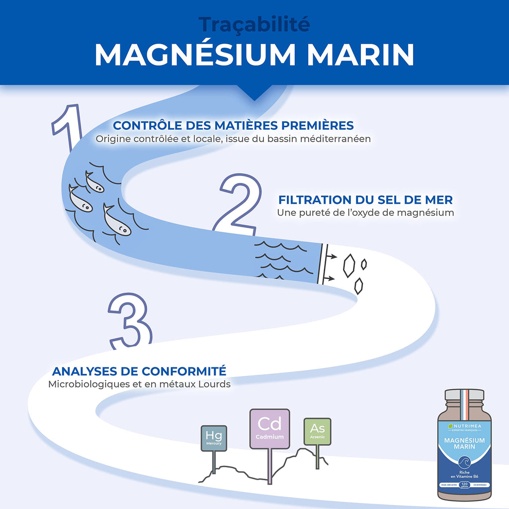 Marine Magnesium and Vitamin B6 | Patented Simag55 | Effectively Fights Fatigue | 150 mg/day | 120 Vegetable Capsules | 4 Month Cure | Made in France | Nutrimea